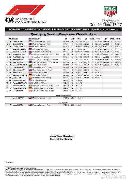 央视网视频直播2025年F1比利时大奖赛排位赛及正赛